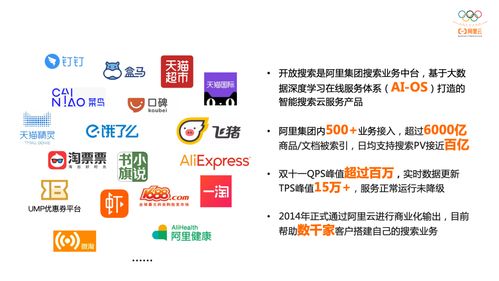 基于MaxCompute與開放搜索的電商零售行業(yè)搜索開發(fā)實踐與數(shù)字文化創(chuàng)意內容應用服務